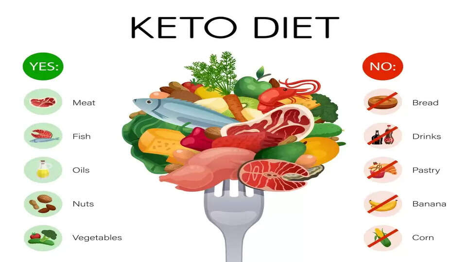 The Keto Diet: Benefits and Drawbacks